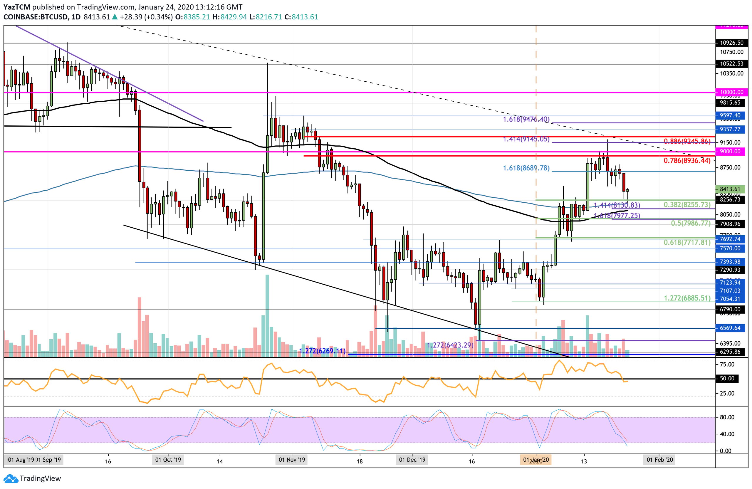 btcusd-jan24