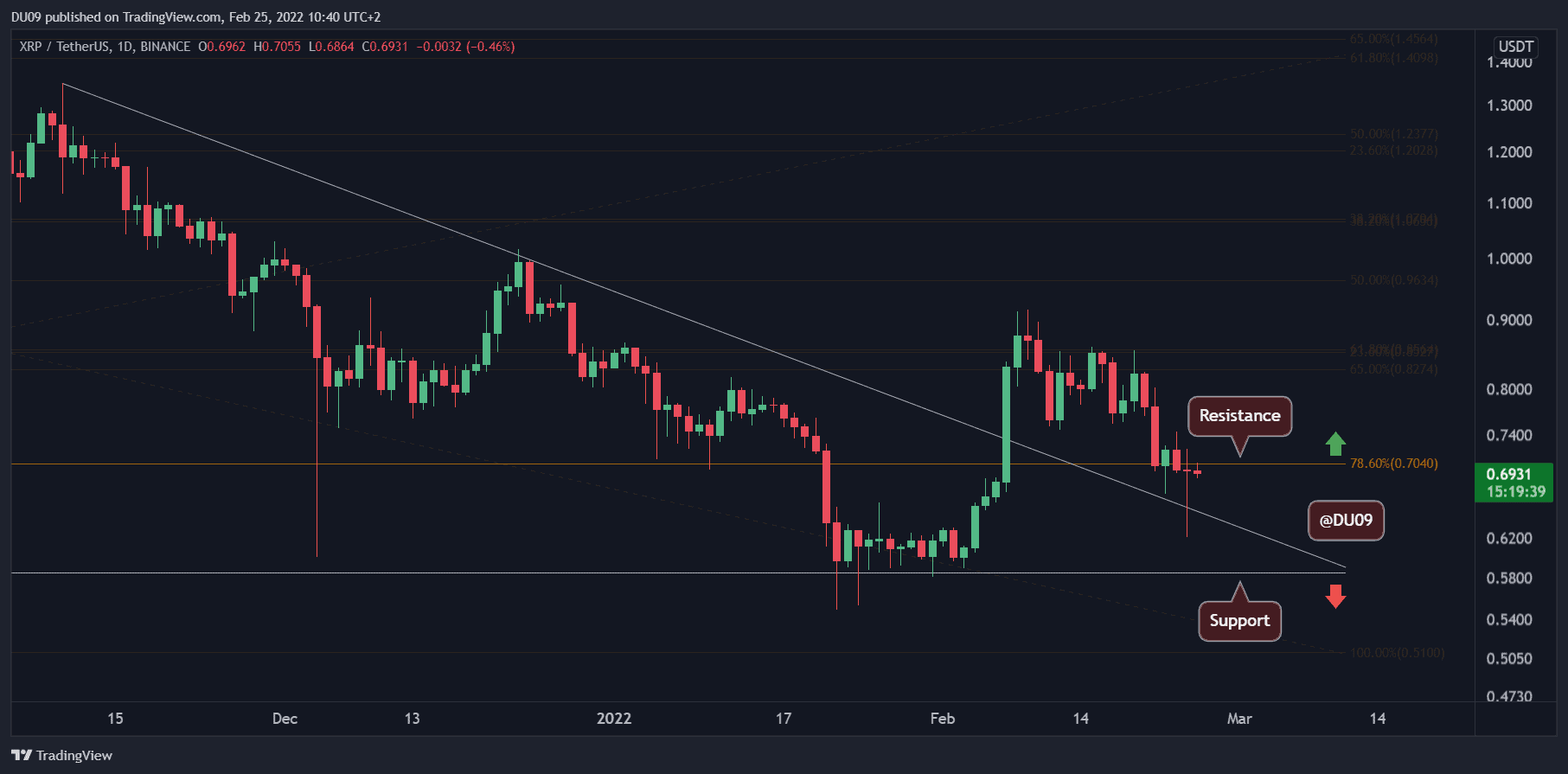 XRPUSDT_2022-02-25_11-40-21