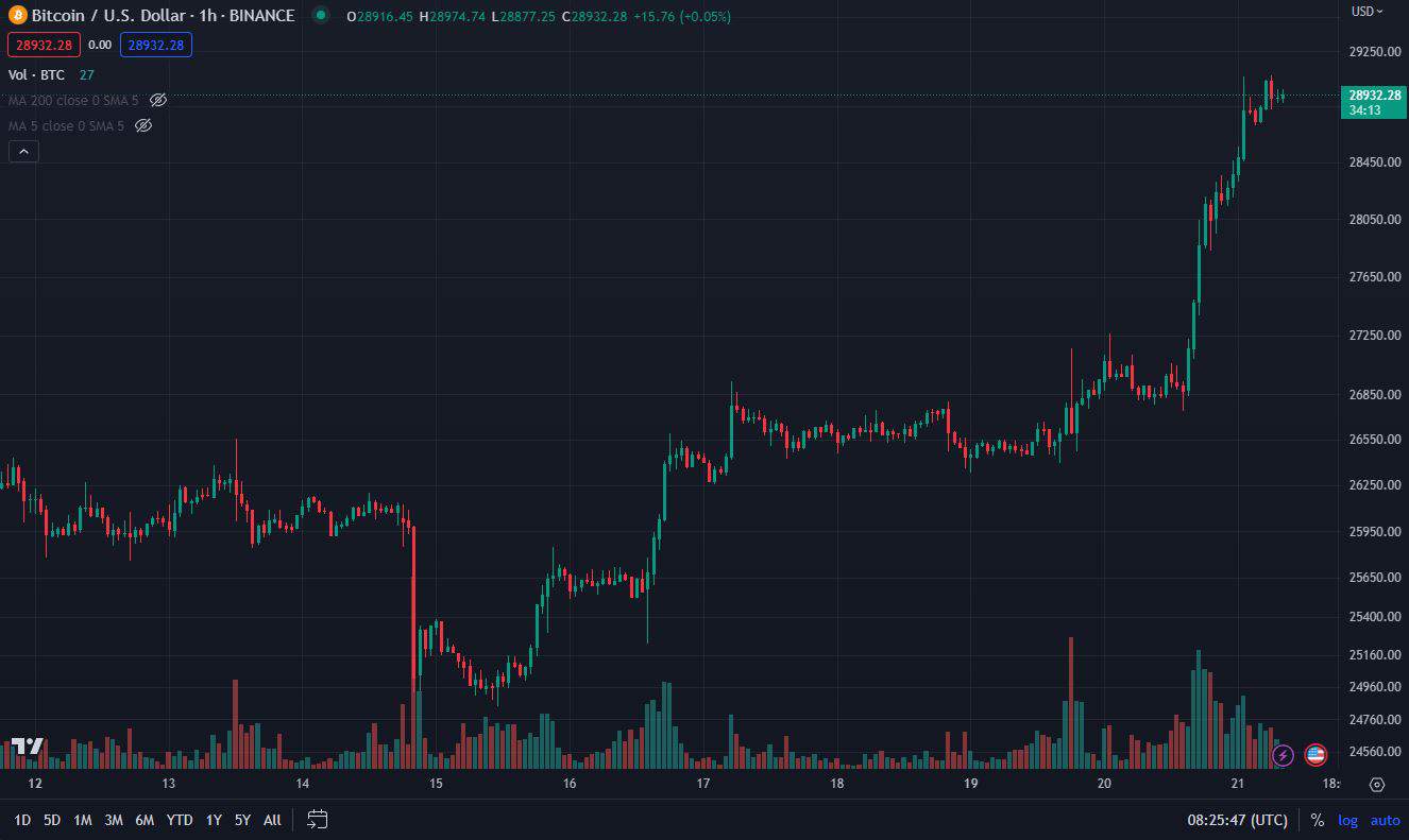 btc_price_chart_2106232