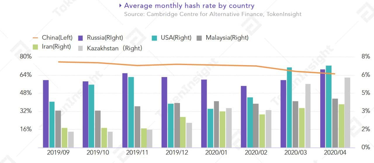 hashrate_map2_jun10