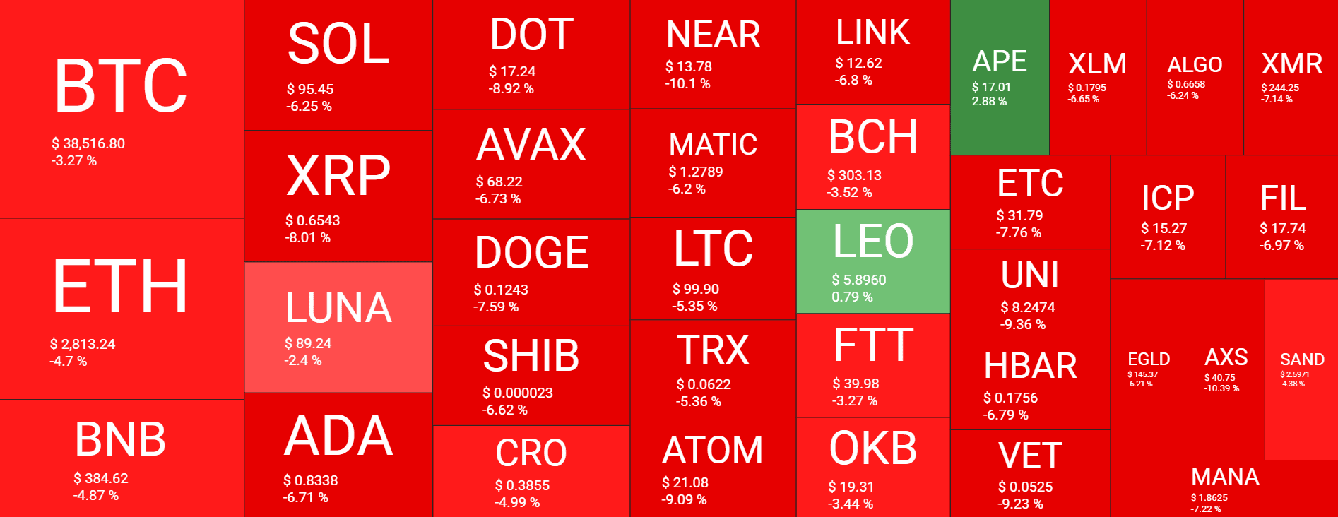 Cryptocurrency Market Overview. Source: Quantify Crypto
