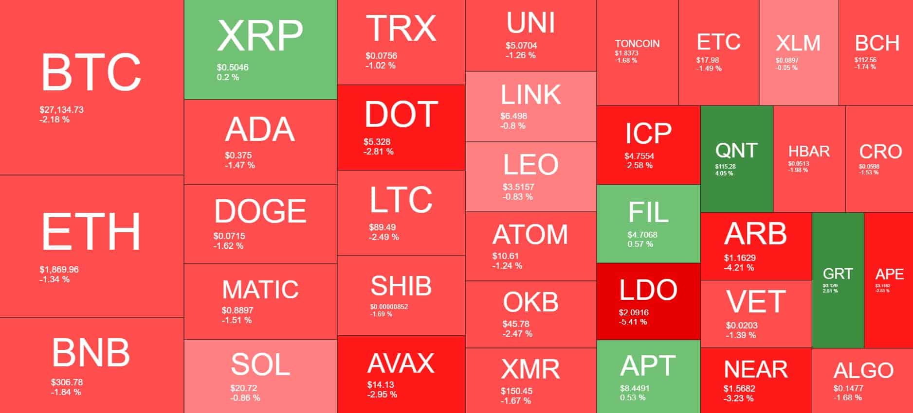 Cryptocurrency Market Overview. Source: Quantify Crypto