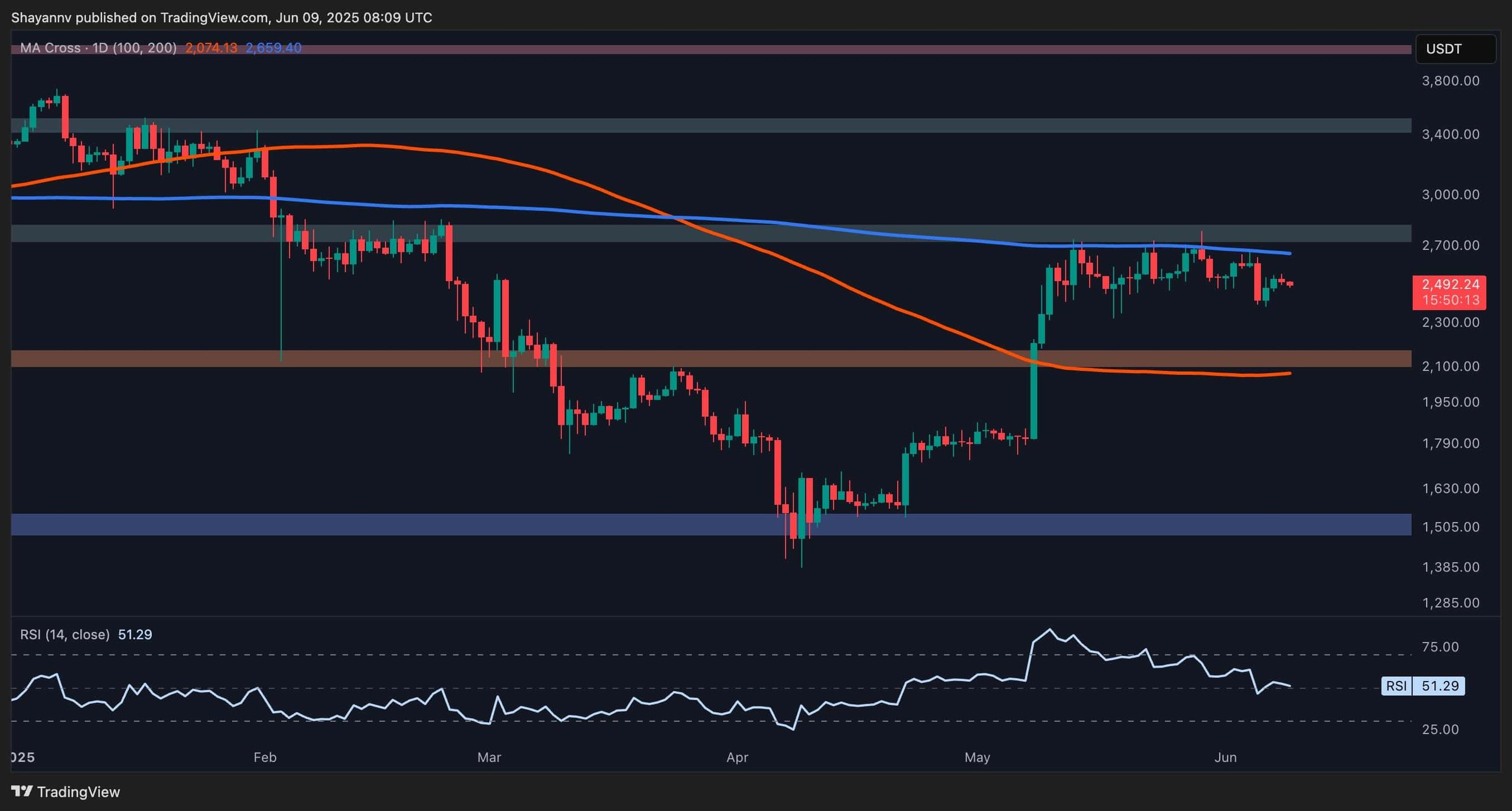 eth_price_analysis_0906251