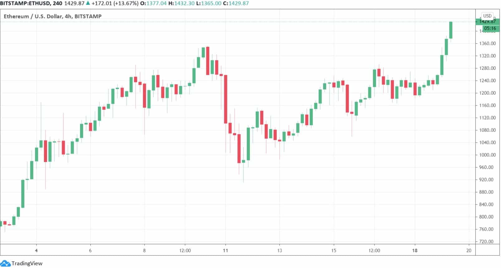 ethusd_chart
