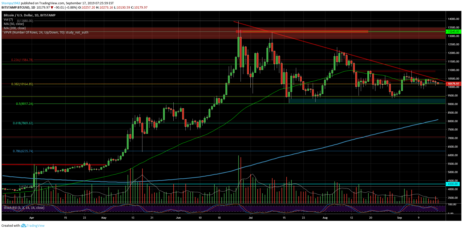 BTCUSD6565-min