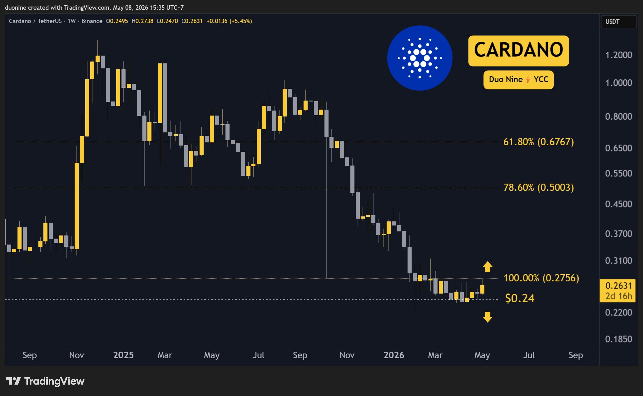 ada_price_chart_0806261