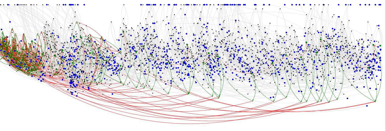 Graphical representation of the Tangle. Image: IOTA