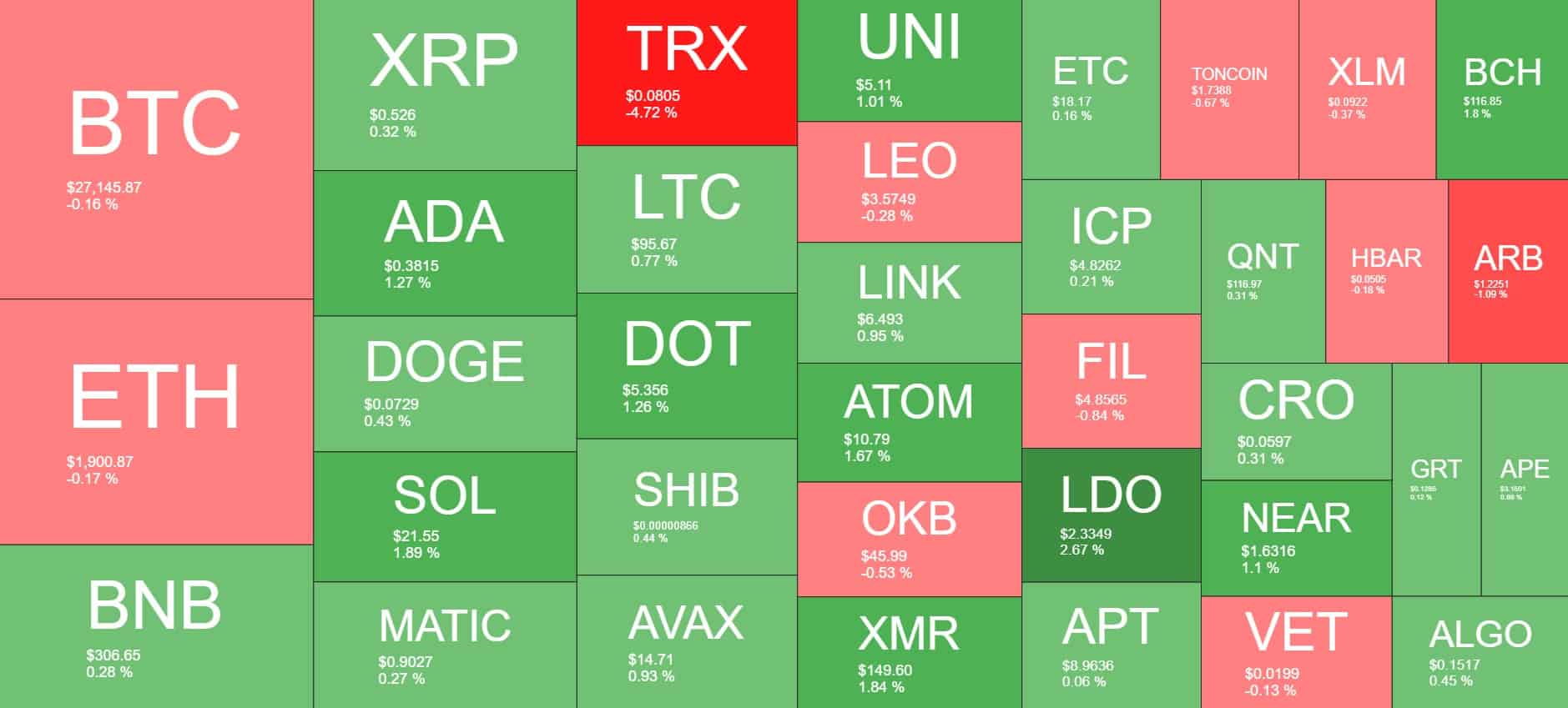 Cryptocurrency Market Overview. Source: Quantify Crypto