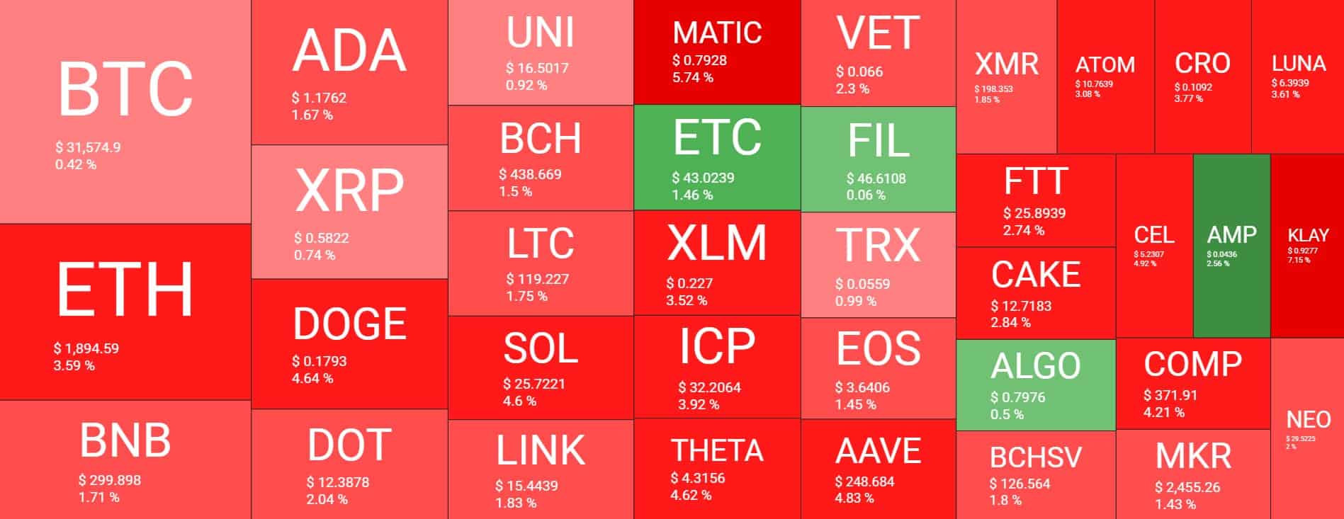 Cryptocurrency Market Overview. Source: Quantify Crypto