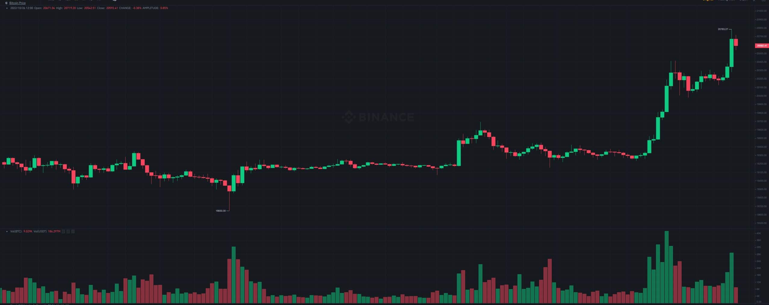 btc_price_chart_26102