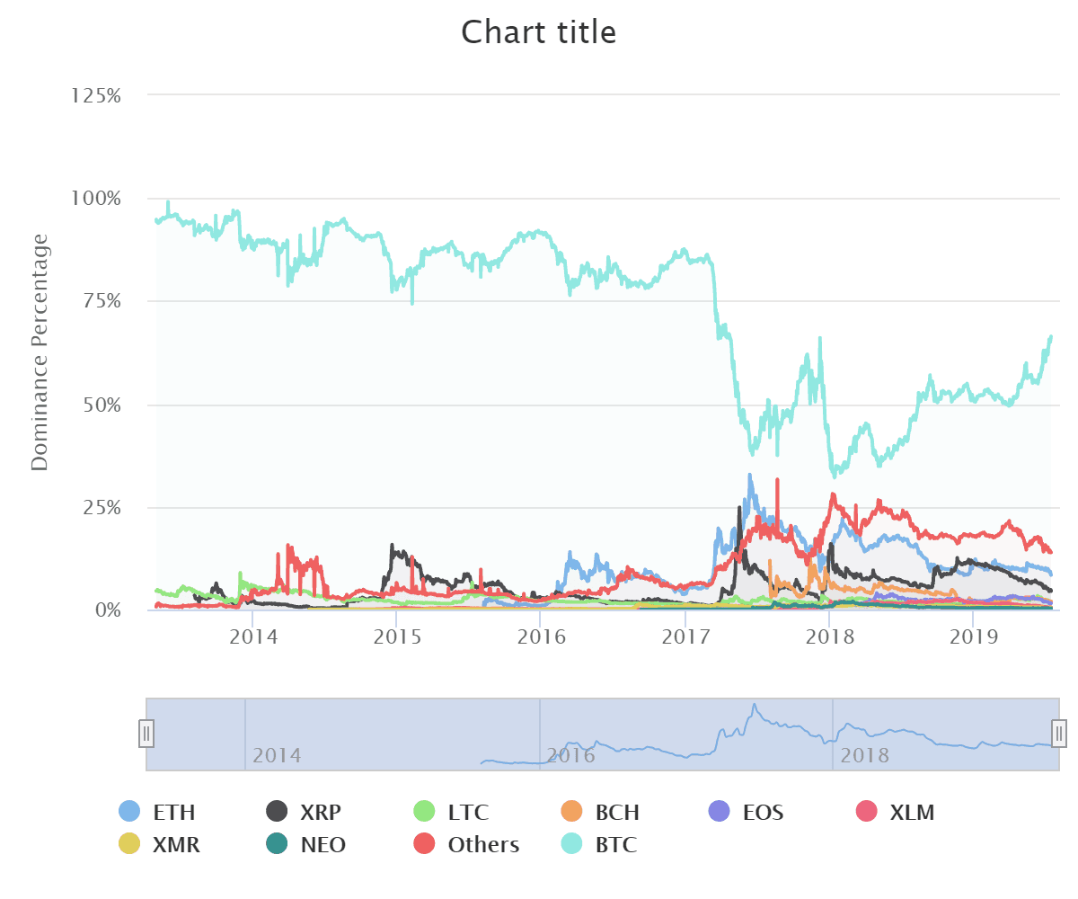 DOMINANCE chart (1)-min