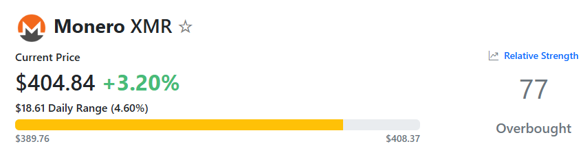 XMR RSI