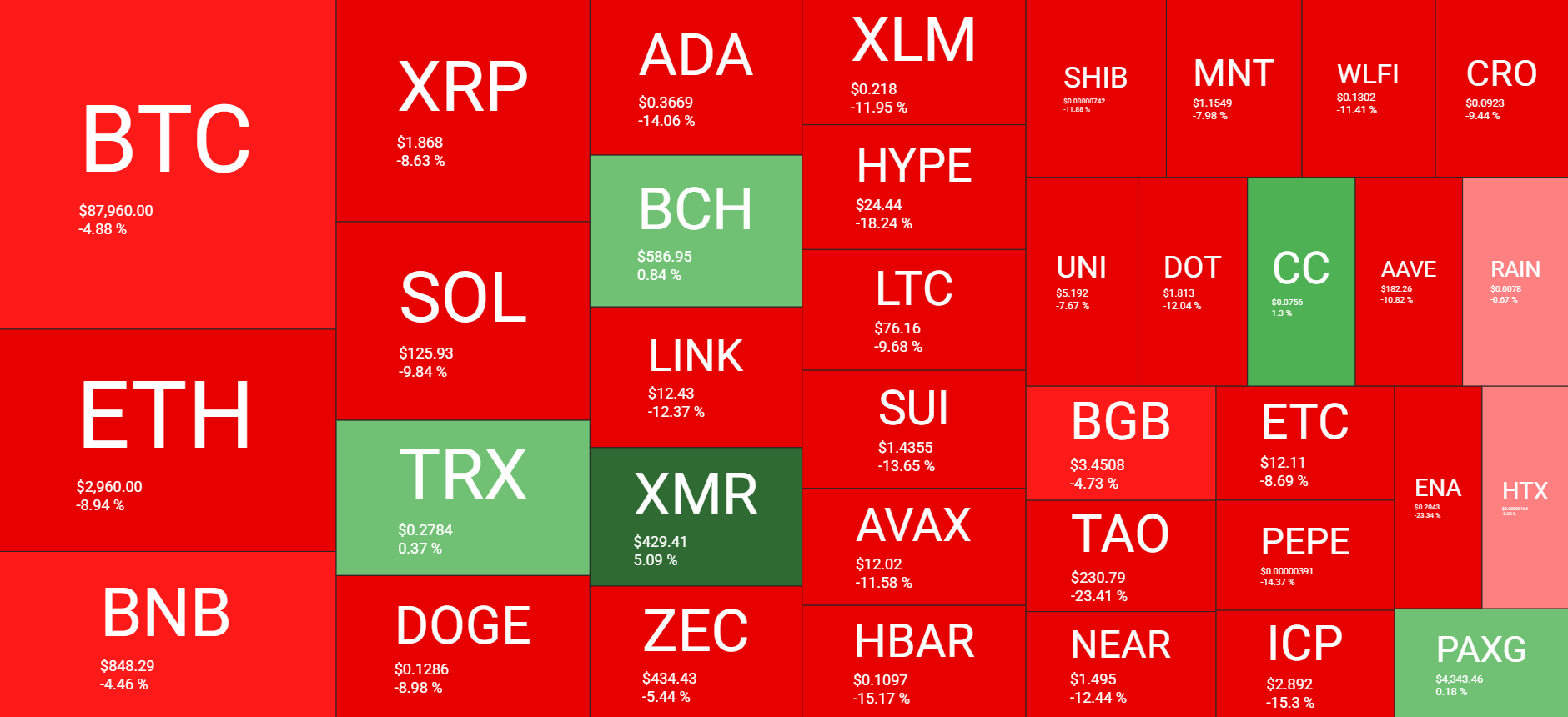 Cryptocurrency Market Overview Weekly. Source QuantifyCrypto