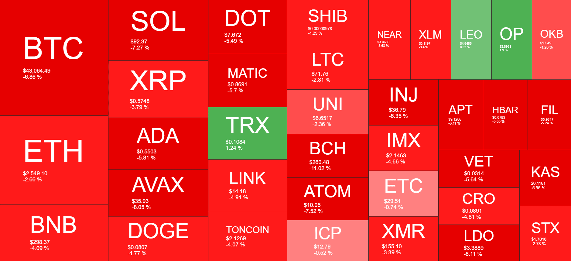 Cryptocurrency Market Overview. Source: Quantify Crypto