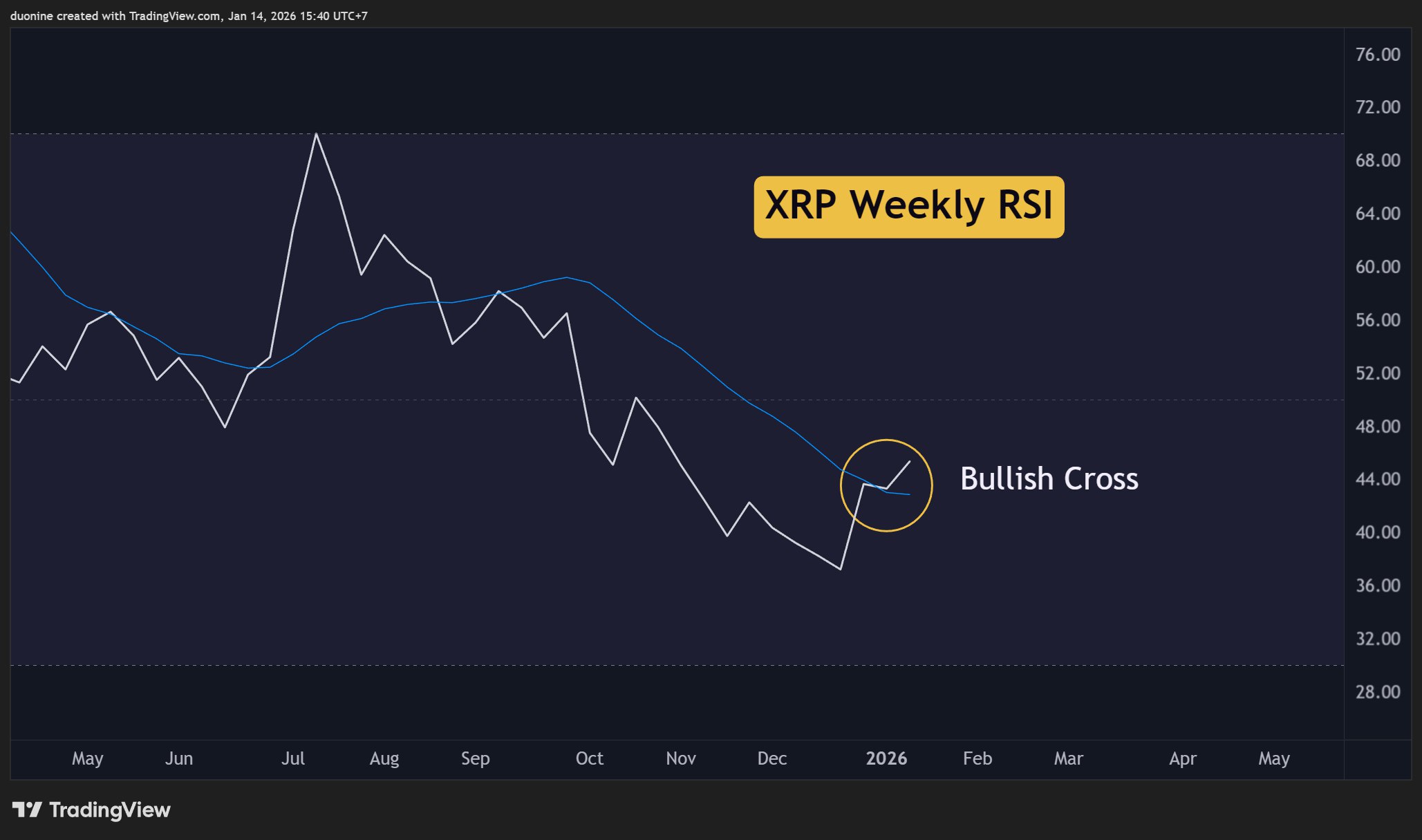 xrp_rsi_chart_1401261