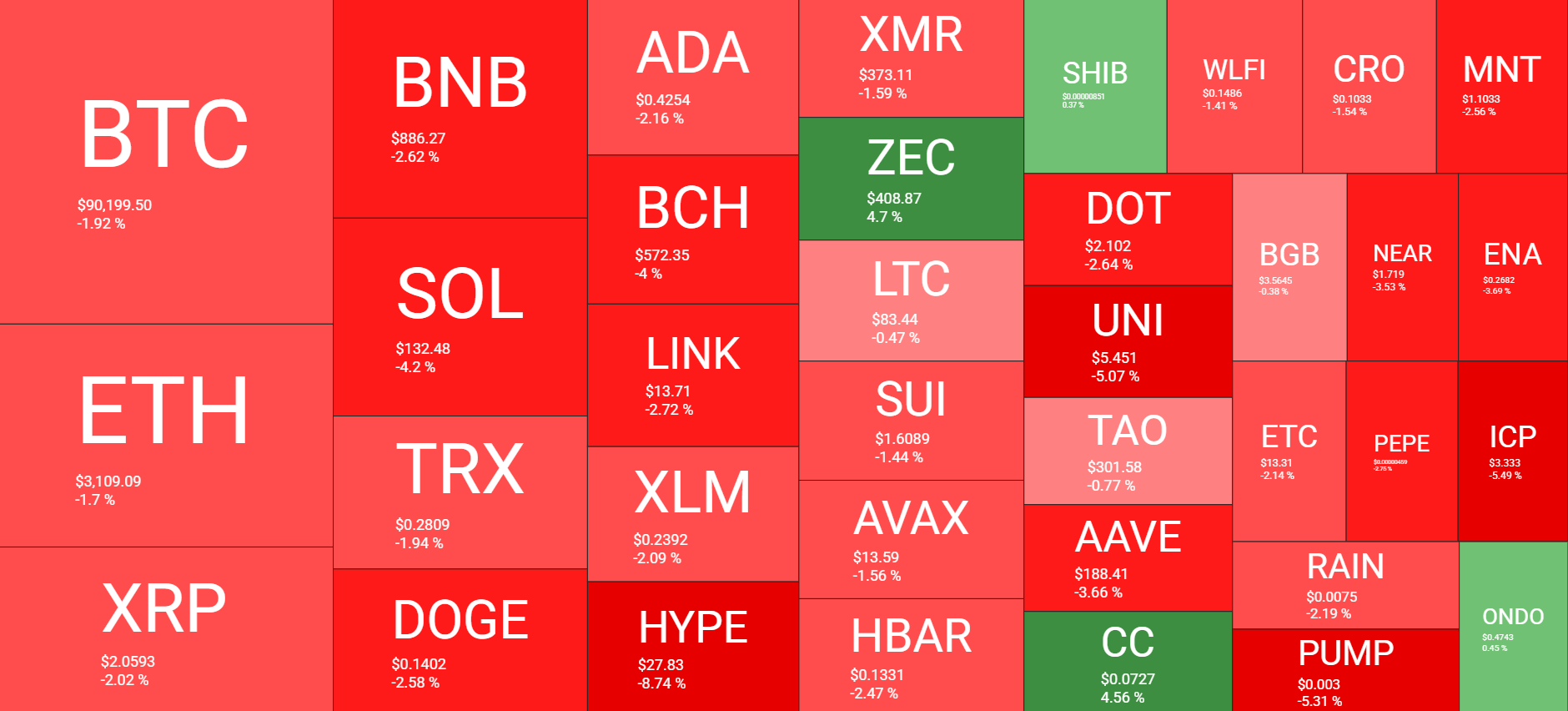 Cryptocurrency Market Overview