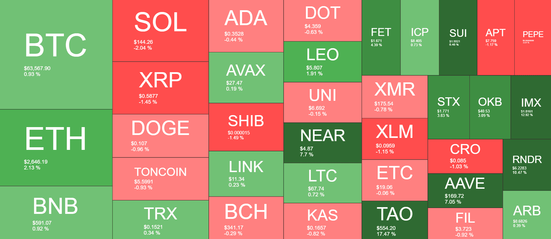 Cryptocurrency Market Overview. Source: QuantifyCrypto