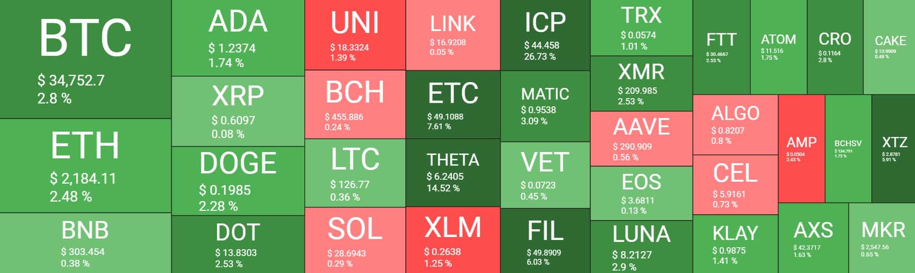 Cryptocurrency Market Overview. Source: Quantify Crypto