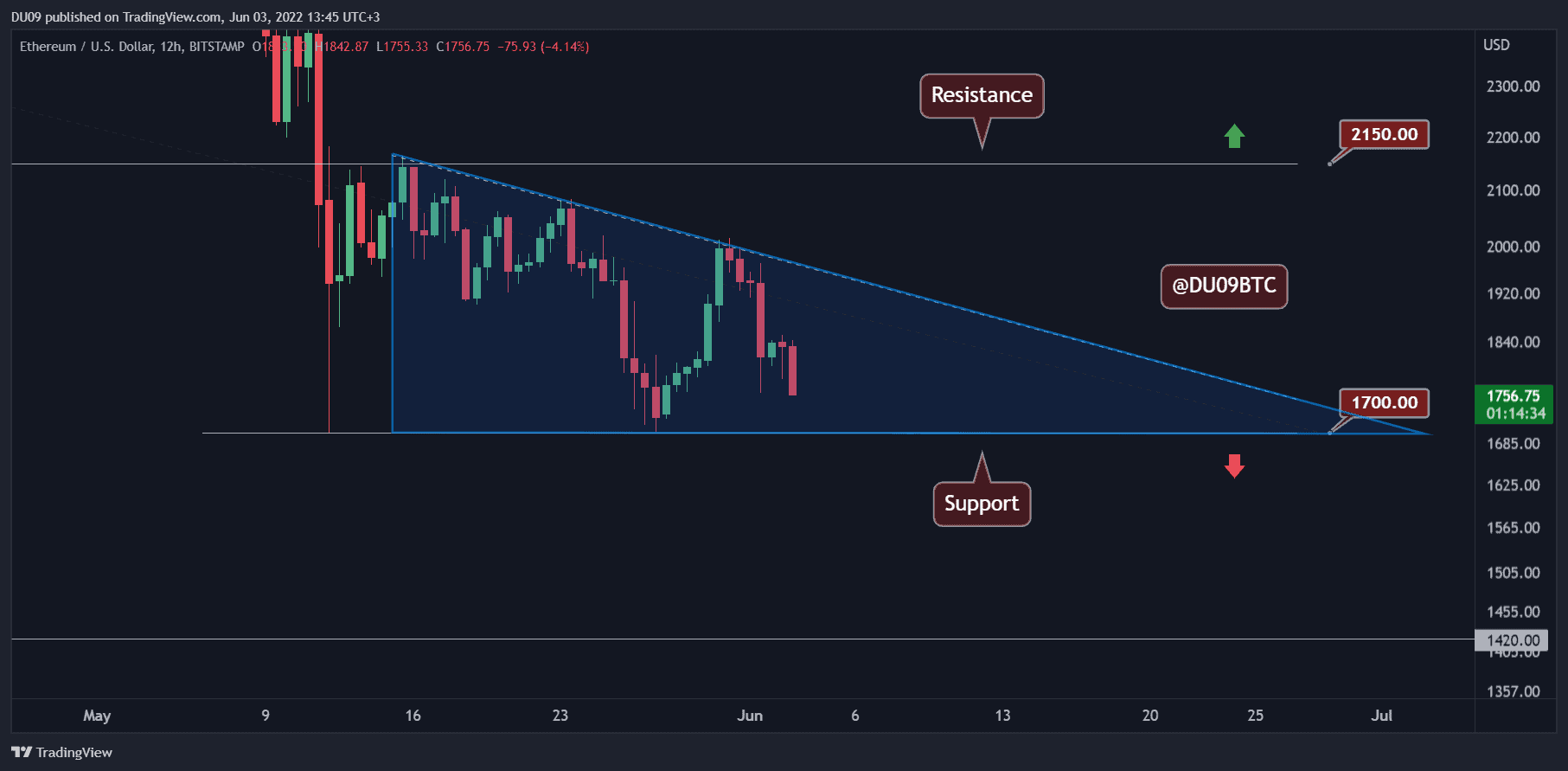 ETHUSD_2022-06-03_13-45-26