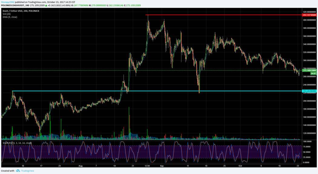 DASH USD