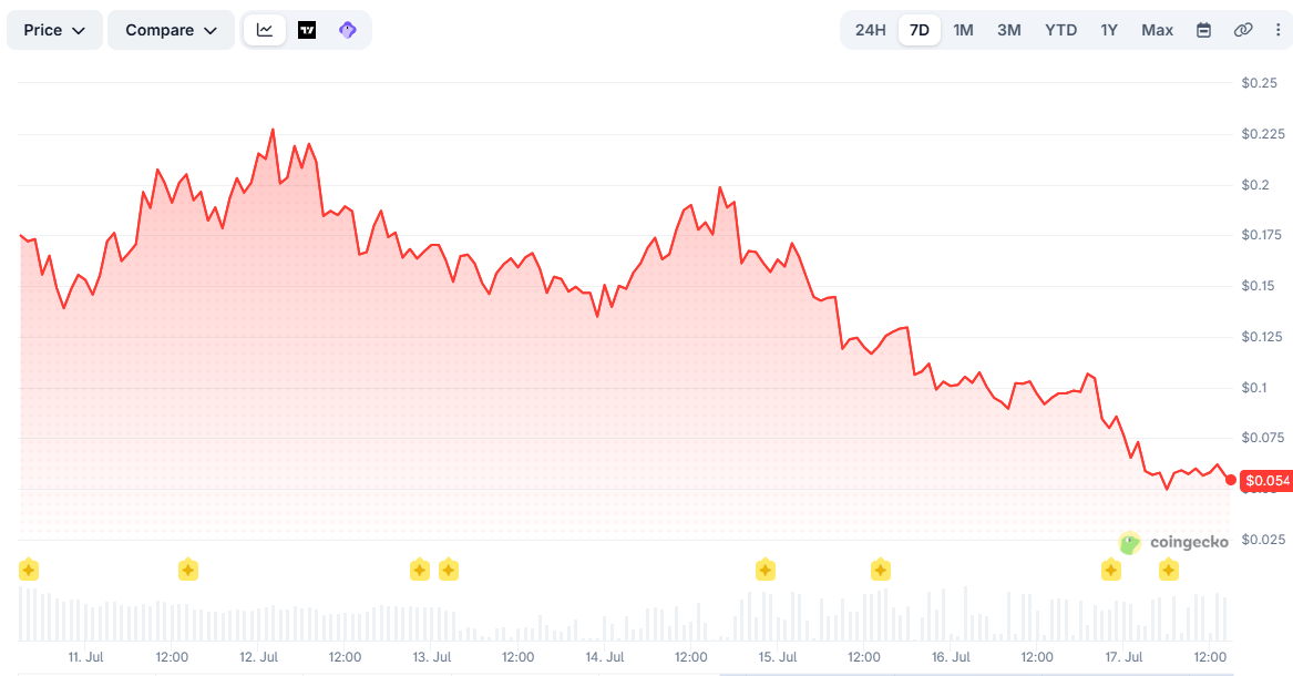 CASHCAT Price