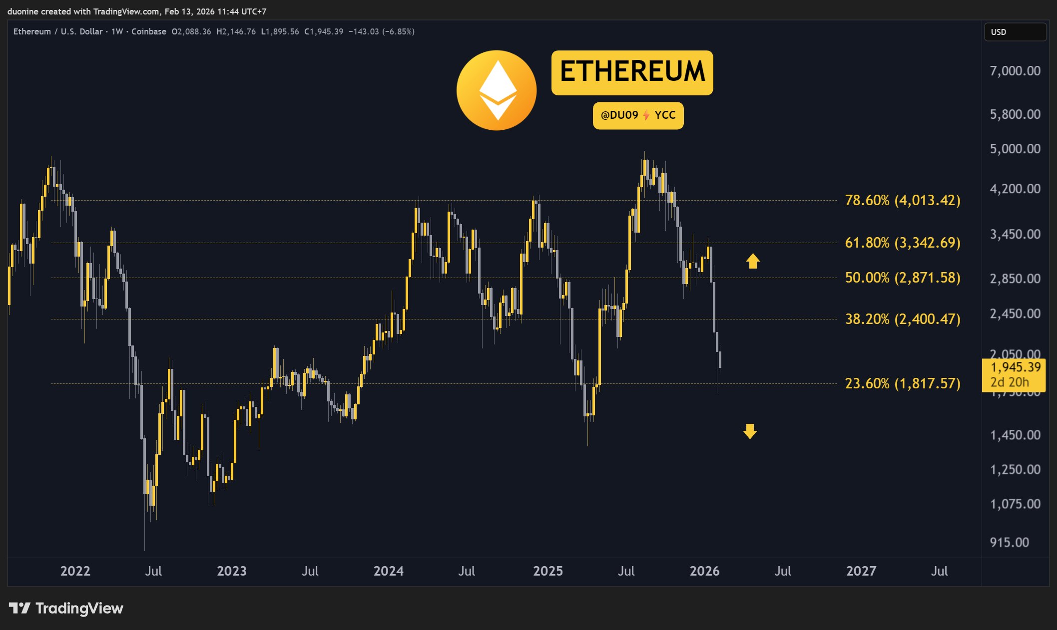 eth_price_chart_1302261