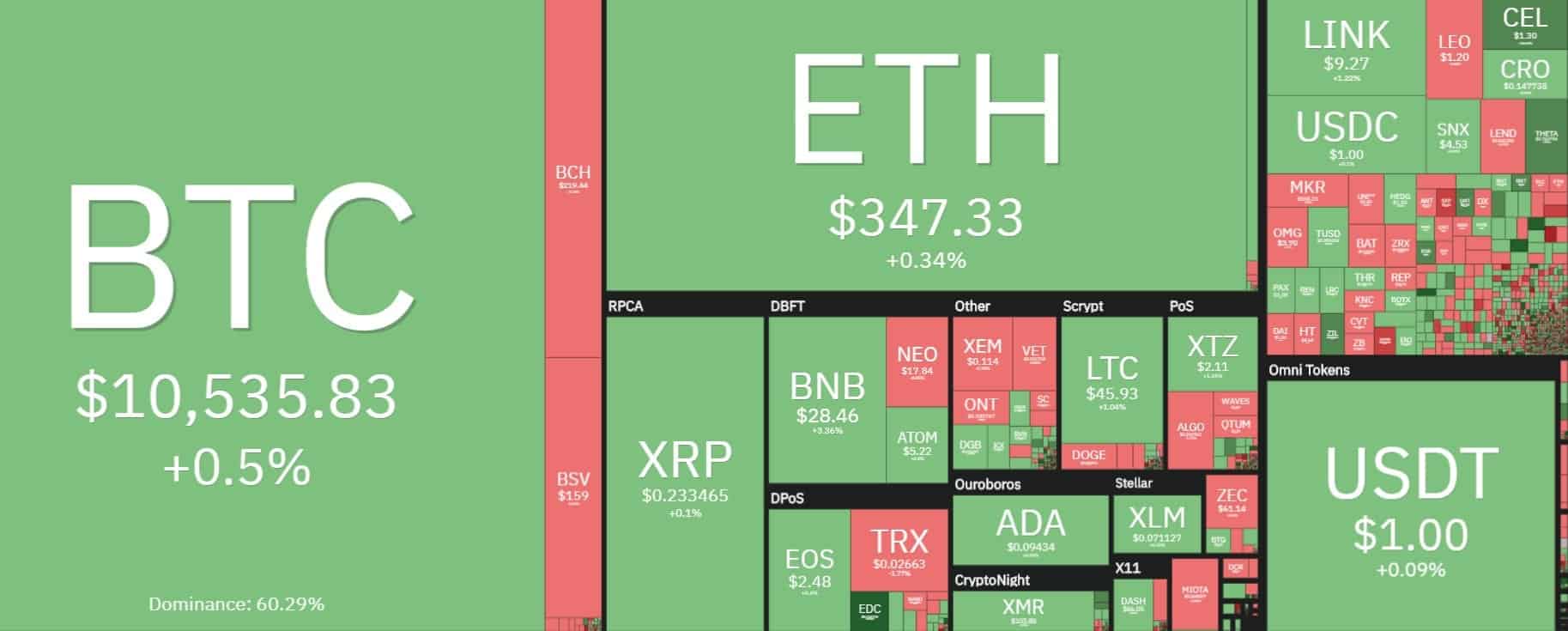 crypto_overview_1