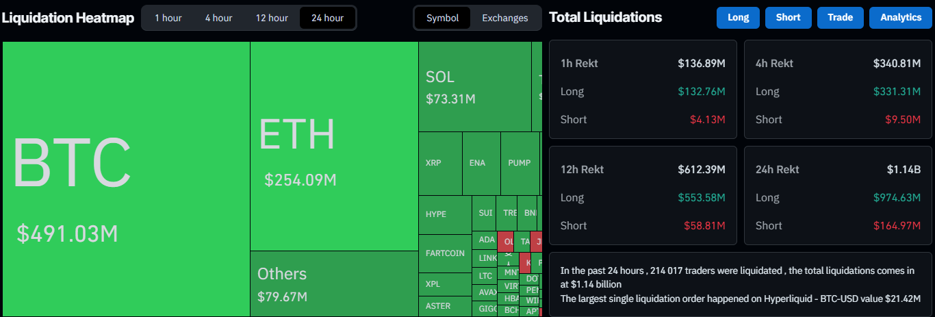 Liquidation Data on CoinGlass.