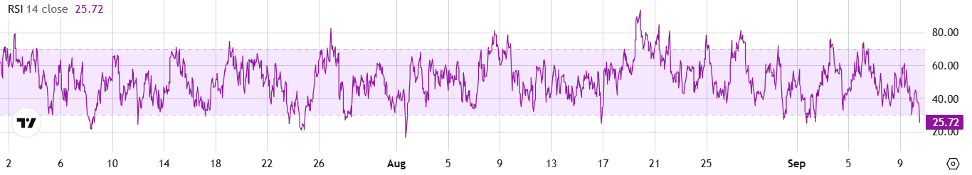SOL RSI
