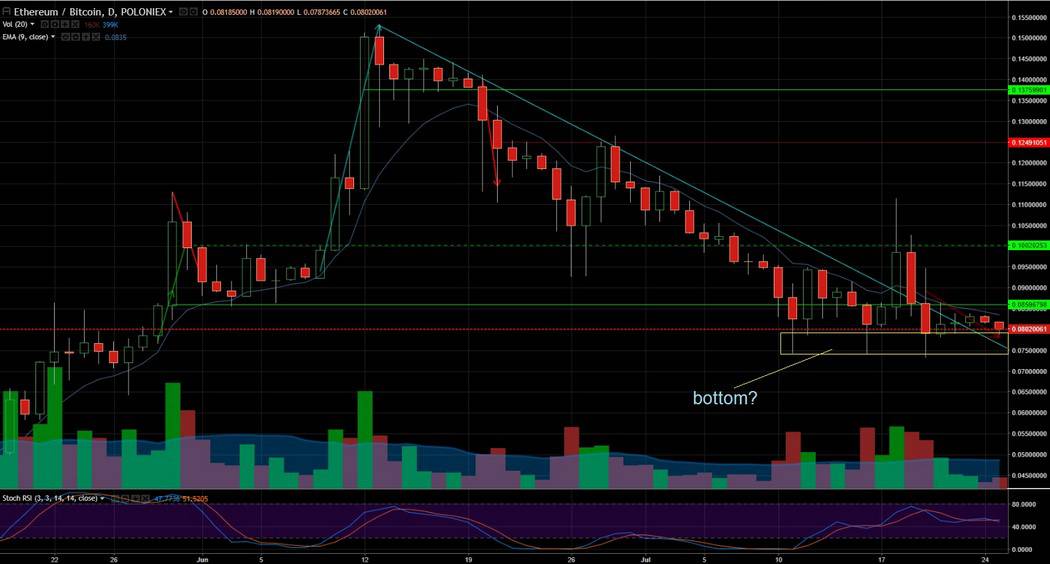 ETH BTC01