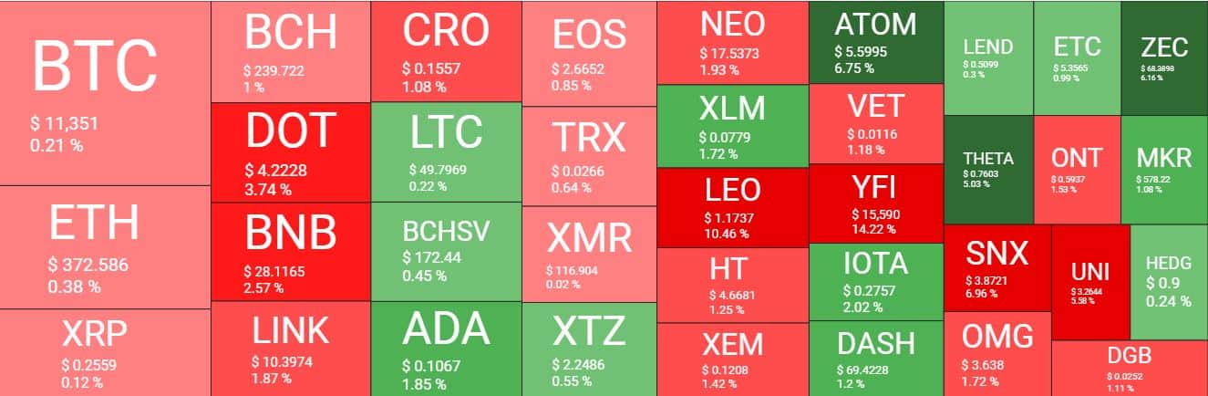 Cryptocurrency Market Overview. Source: quantifycrypto