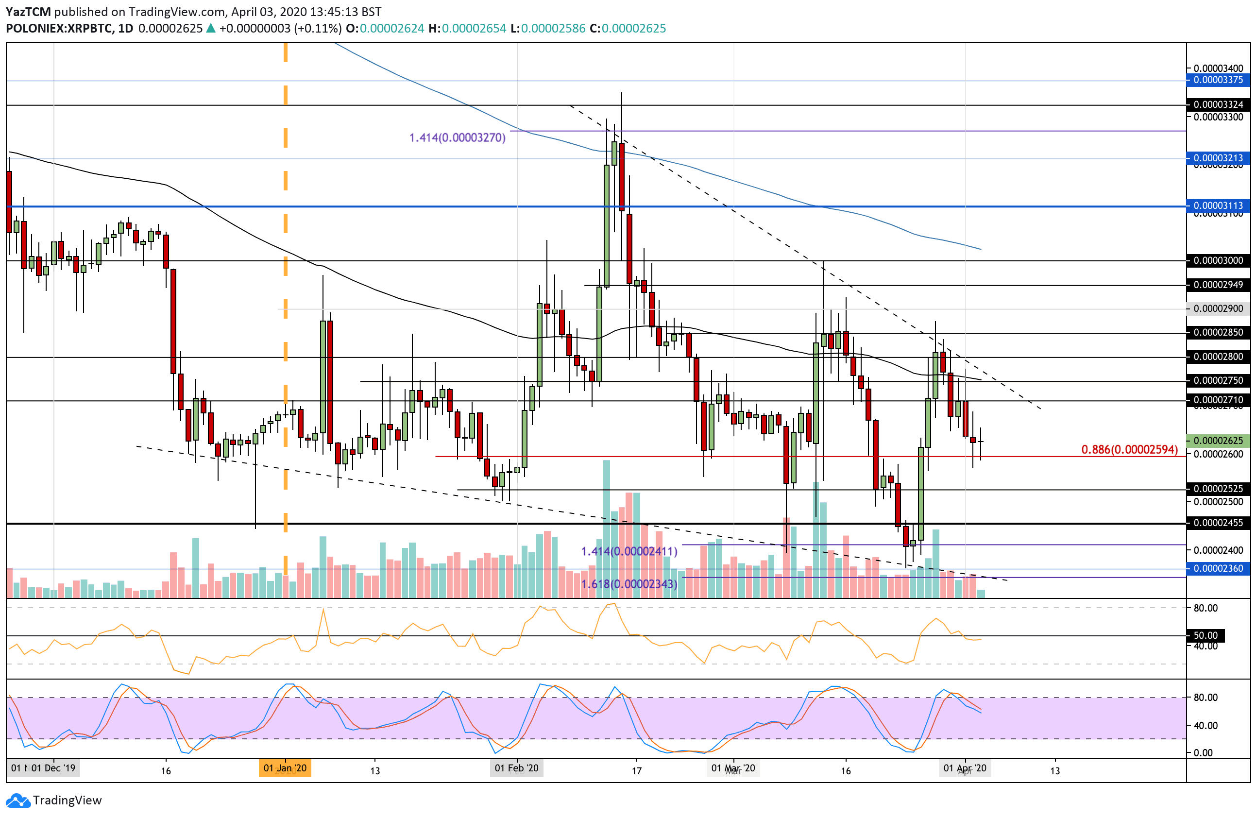 xrpbtc-arp3