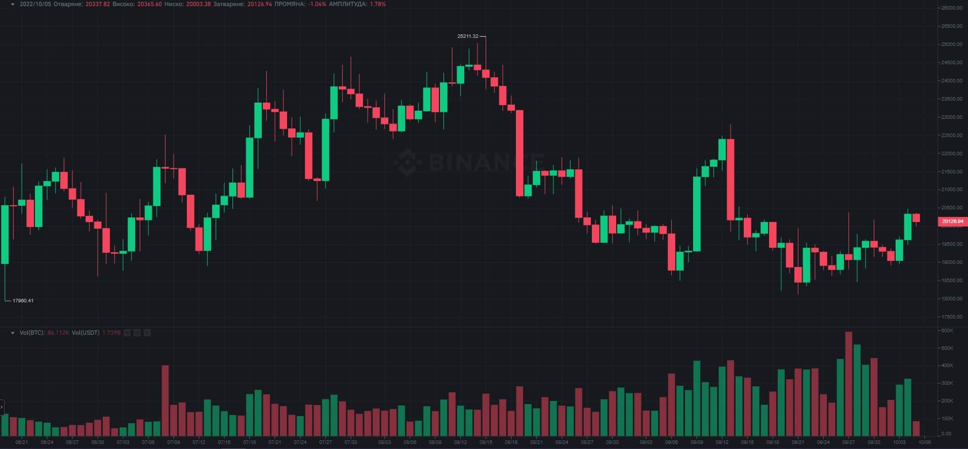 img1_btc_chart_05101