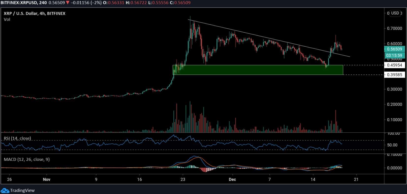 xrpusd_chart
