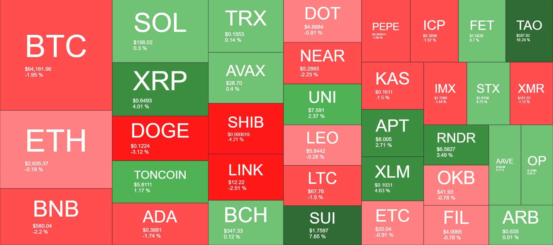 Cryptocurrency Market Overview. Source: QuantifyCrypto