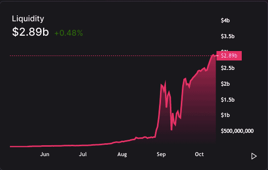USD liquidity Uniswap