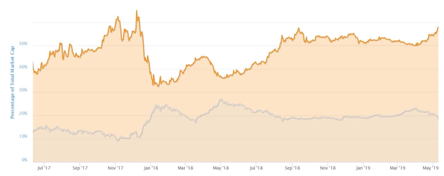 btc_dom_may10-min