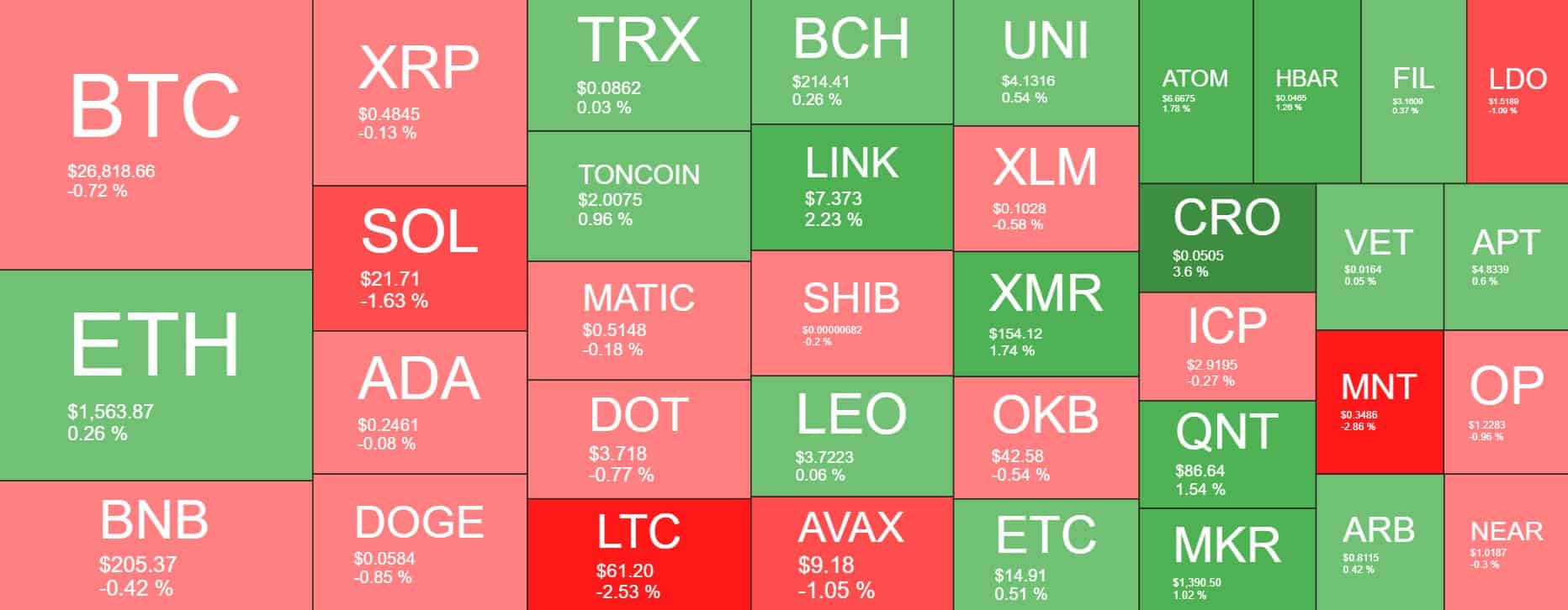 Cryptocurrency Market Overview. Source: Quantify Crypto