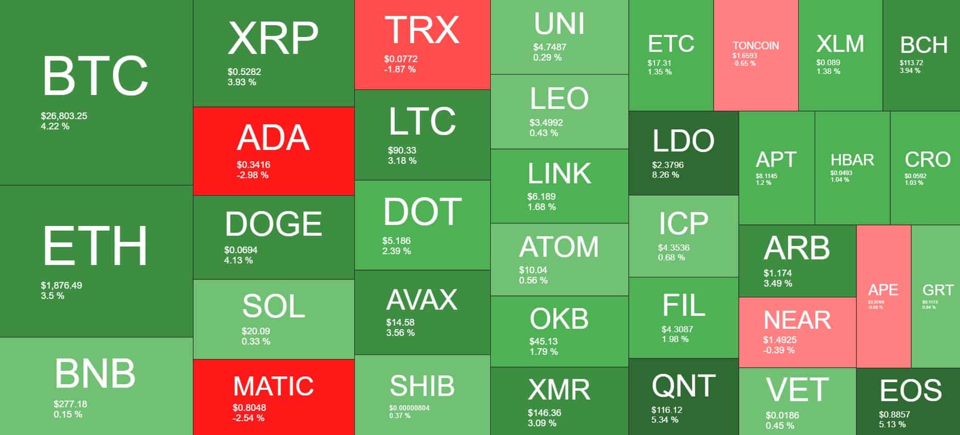 Cryptocurrency Market Overview. Source: Quantify Crypto