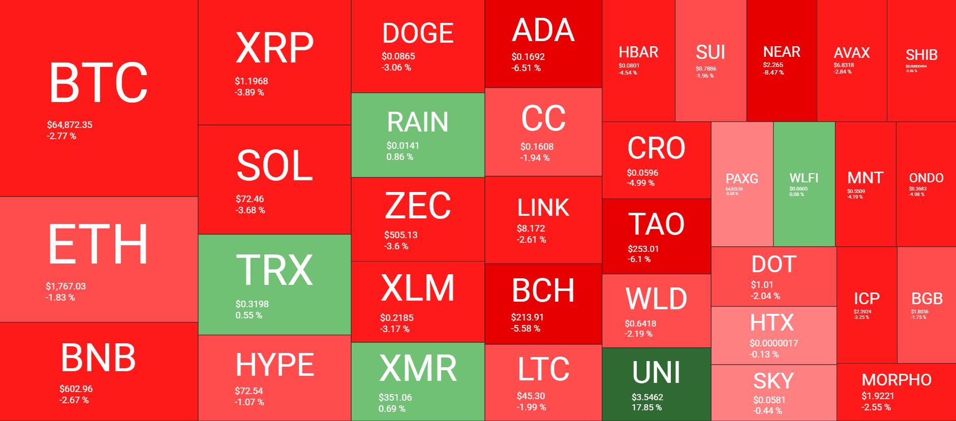  QuantifyCrypto