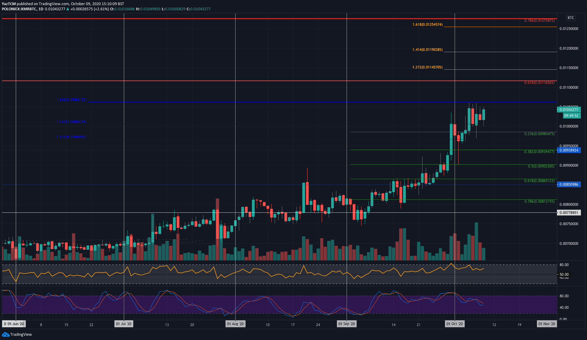 xmrbtc-oct9