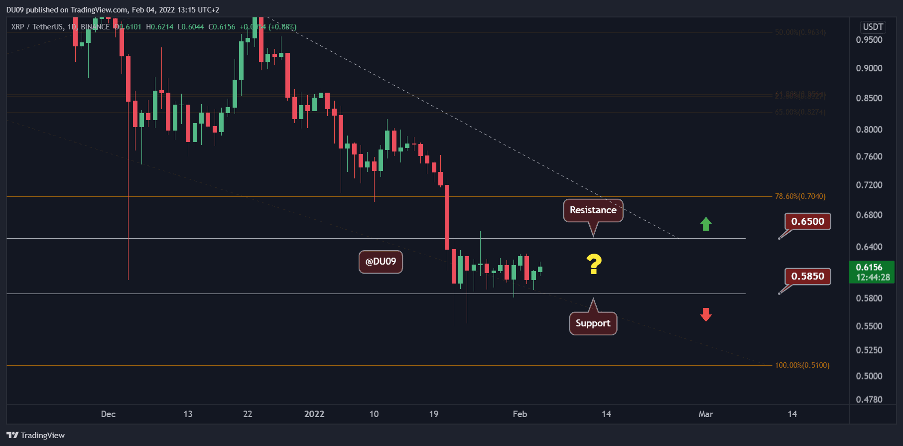 XRPUSDT_2022-02-04_13-15-32