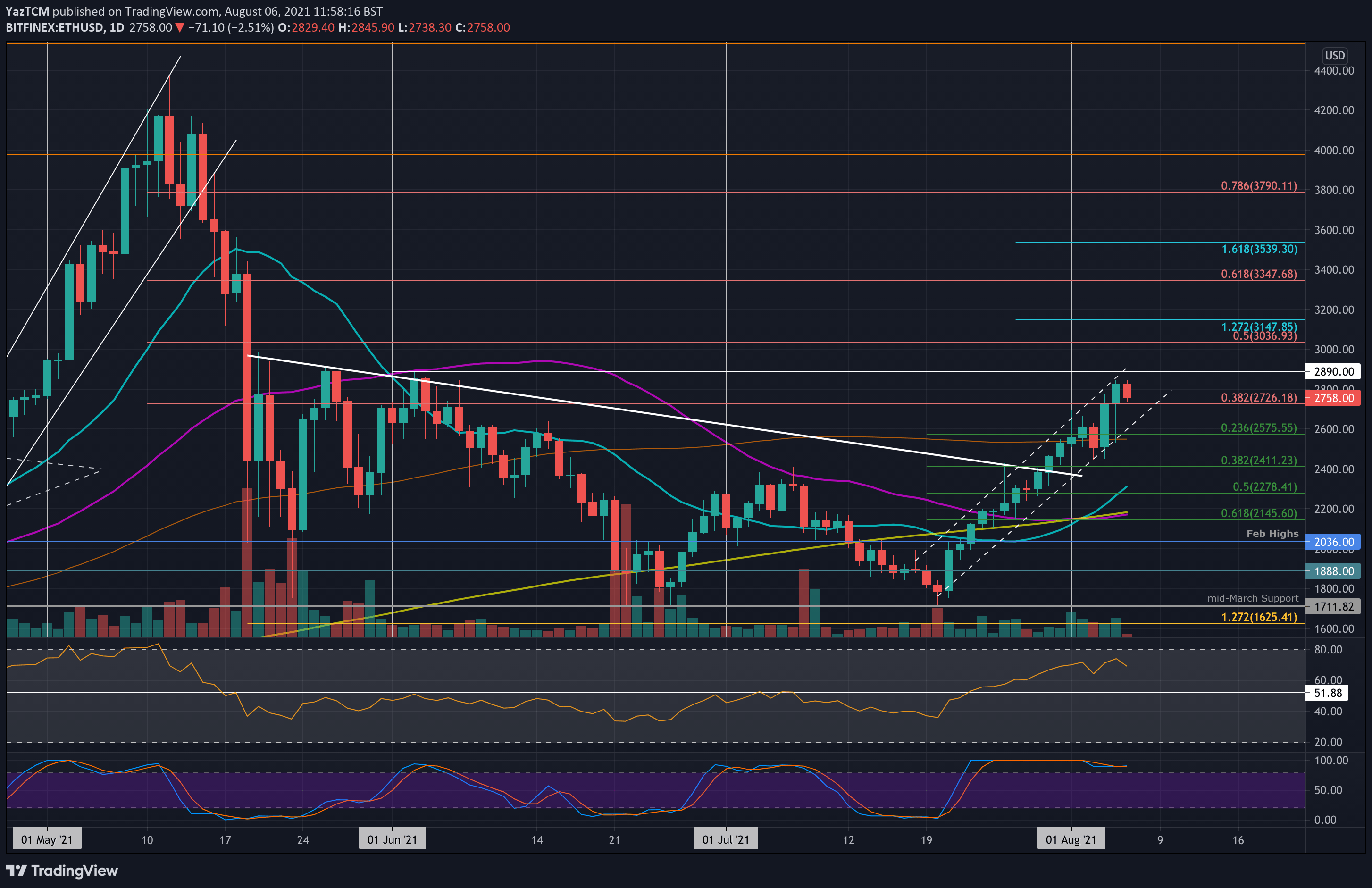 ethusd-aug6-min