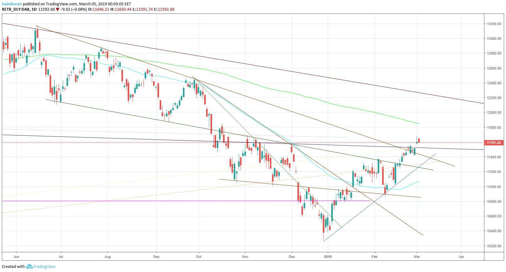 dax