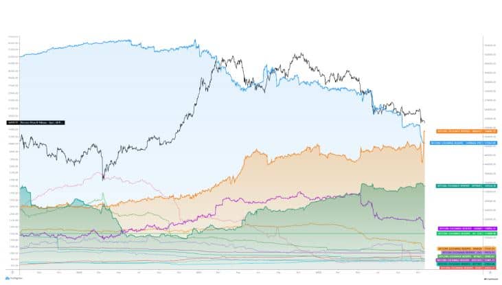 btc_reserves_cryptoquant_2111