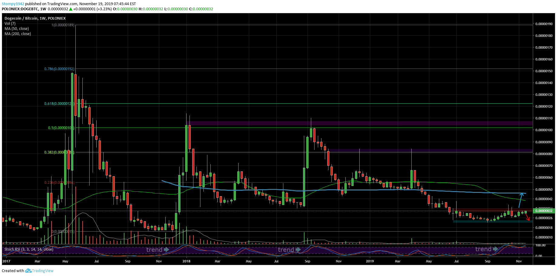 DOGEBTC-min-56-min