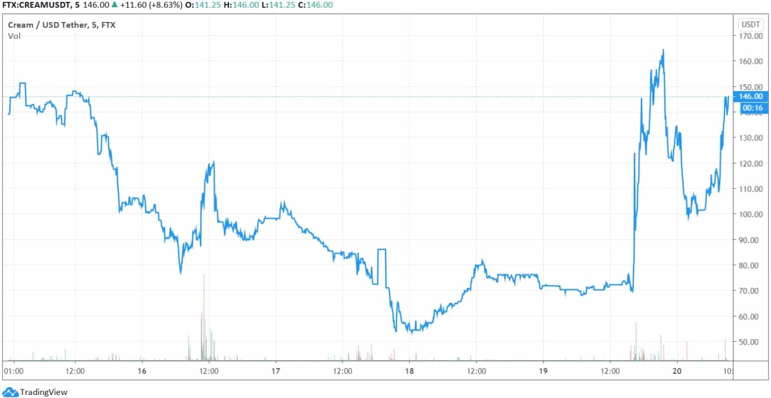 cream_finance_chart