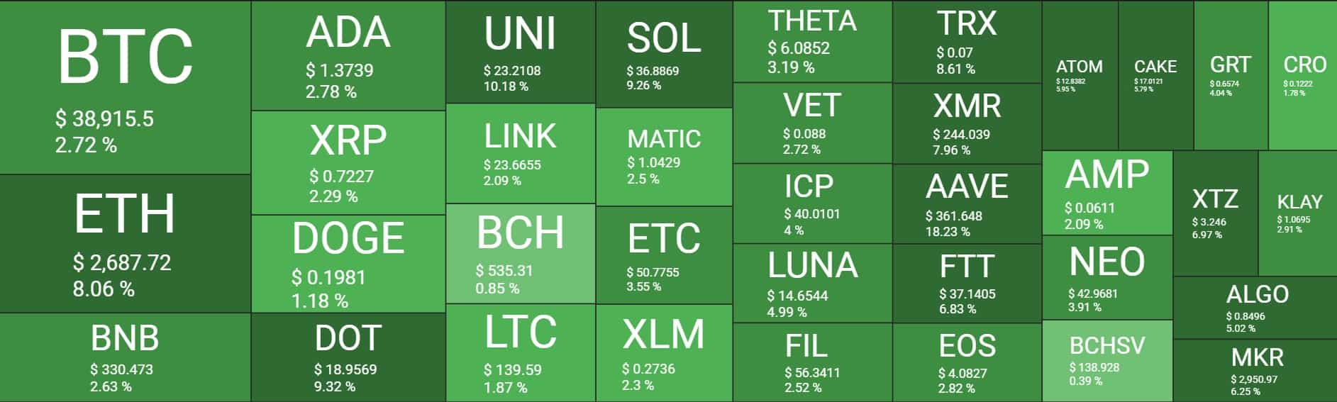 Cryptocurrency Market Overview. Source: Quantify Crypto