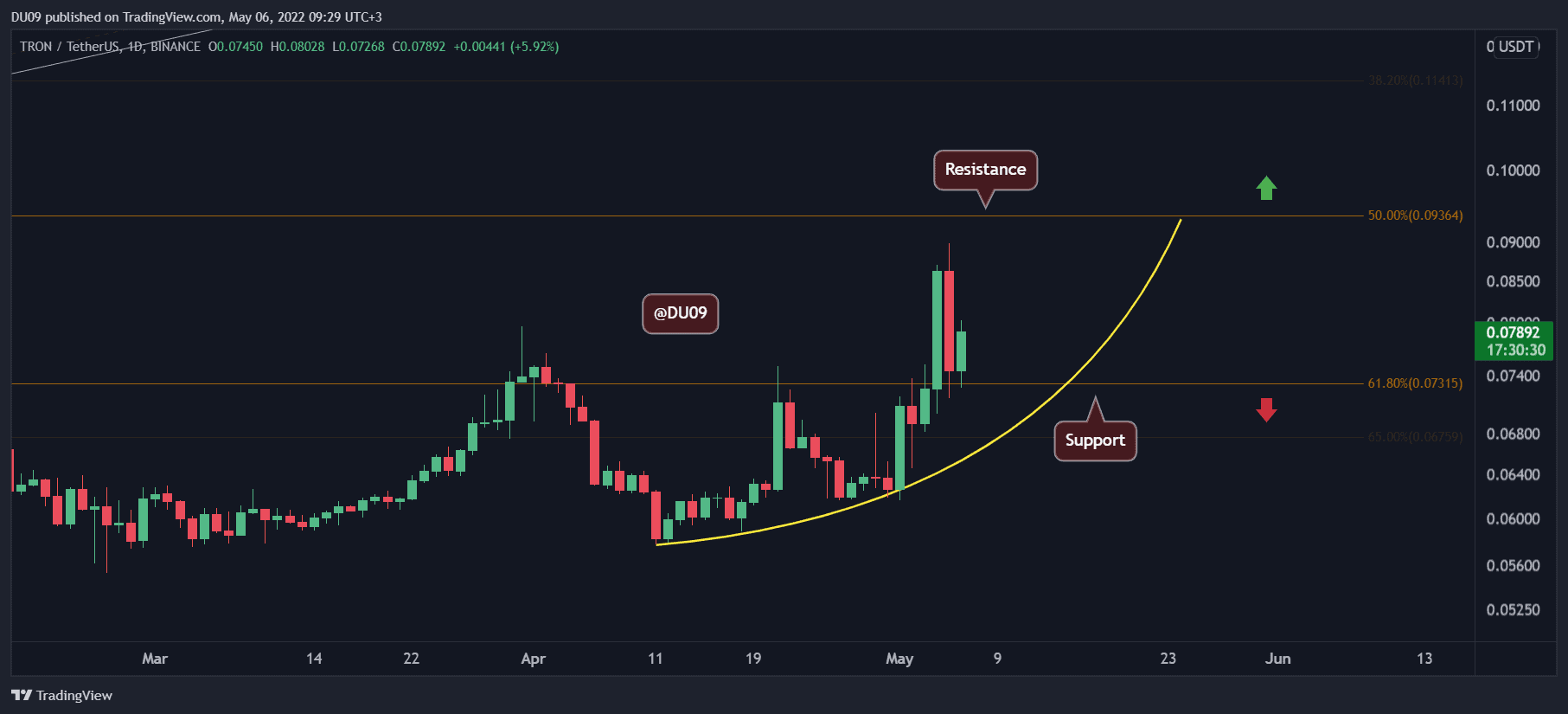 TRXUSDT_2022-05-06_09-29-36