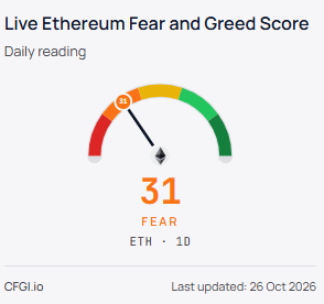 ETH Fear and Greed Index